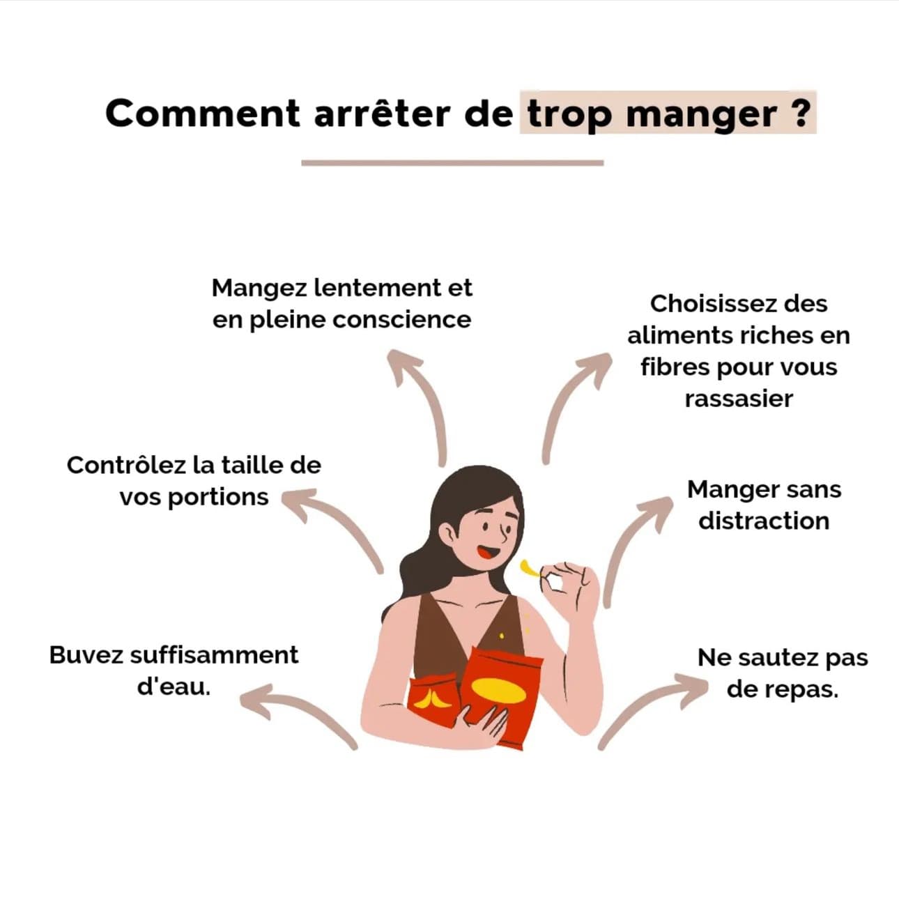 Nutrition sportive : que manger avant et après l'entraînement